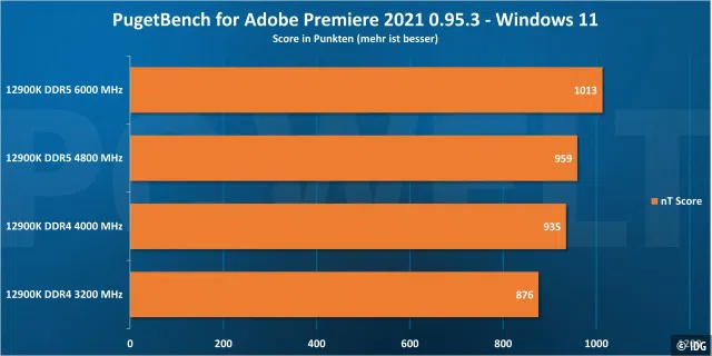 Premiere Pro - Windows 11