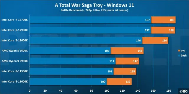 A Total War Saga Troy 720p - Windows 11