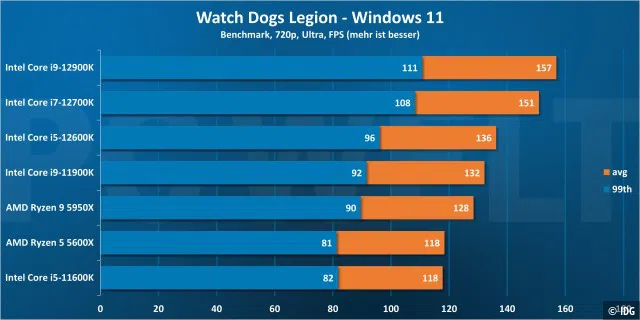 Watch Dogs Legion 720p - Windows 11