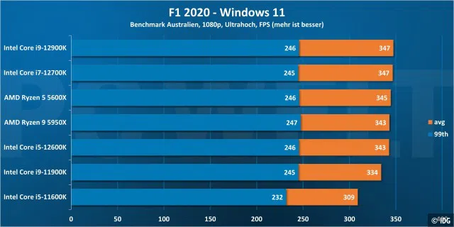 F1 2020 720p - Windows 11