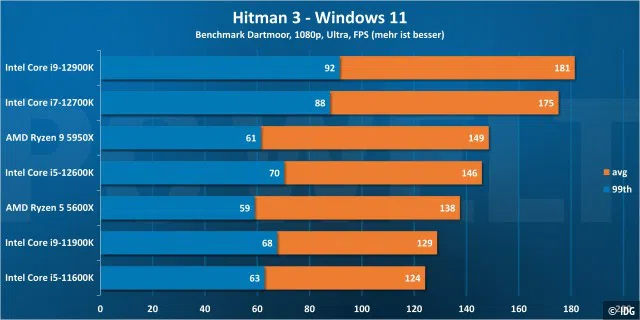 Hitman 3 720p - Windows 11