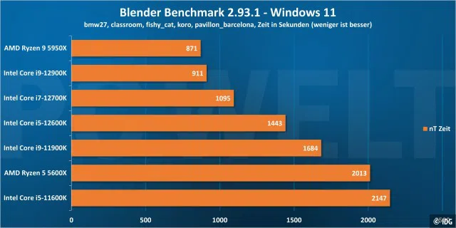 Blender - Windows 11