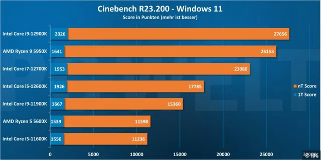 Cinebench R23 - Windows 11