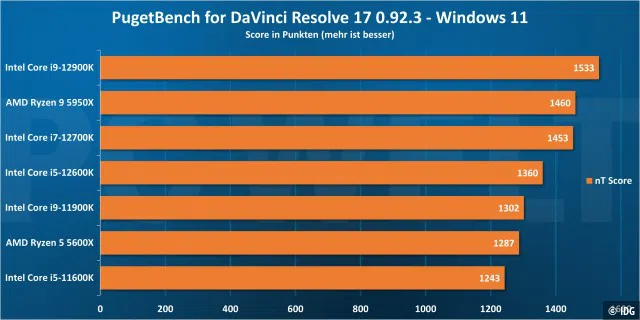 DaVinci Resolve - Windows 11