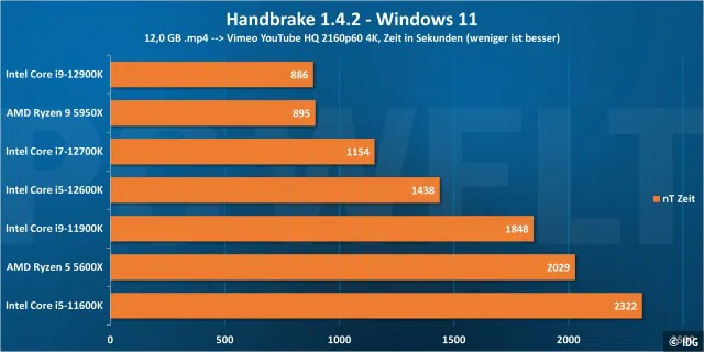 Handbrake - Windows 11