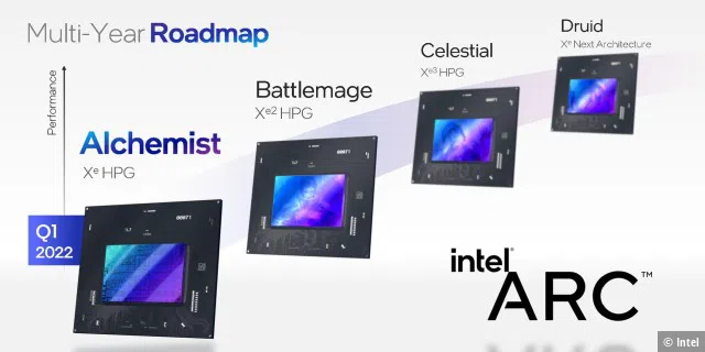 Intel mischt wieder im Grafikkartengeschäft mit: In diesem Jahr geht der CPU-Hersteller mit der Alchemist-Generation seiner ARC-GPUs an den Start.