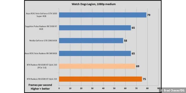 Watch Dogs Ledion, 1080p medium