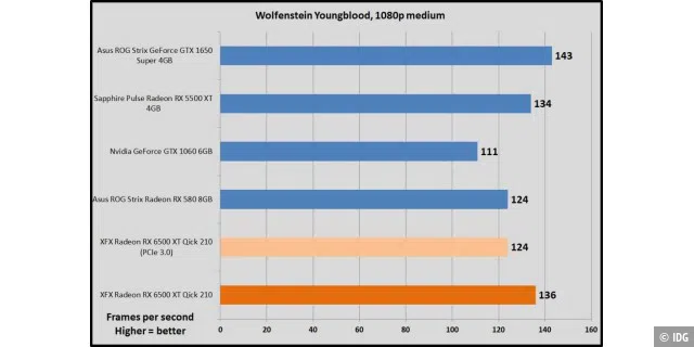 Wolfenstein Youngblood, 1080p medium