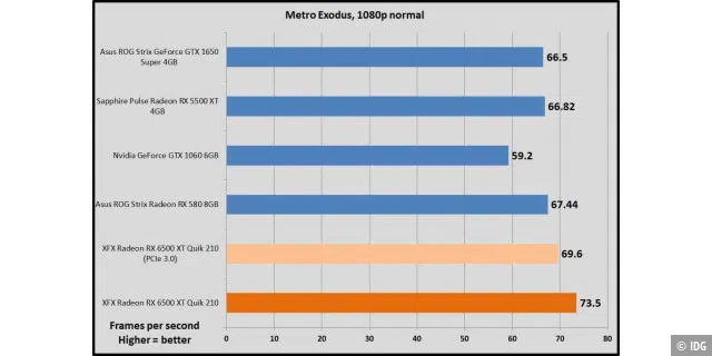 Metro Exodus, 1080p normal