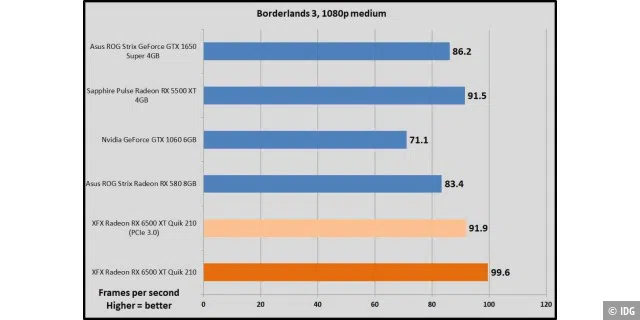 Borderlands 3, 1080p medium