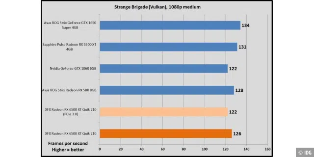 Strange Brigade, 1080p medium