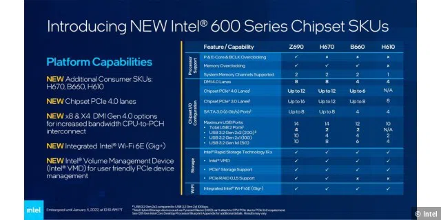 Überblick über die Intel 600-Chipsätze