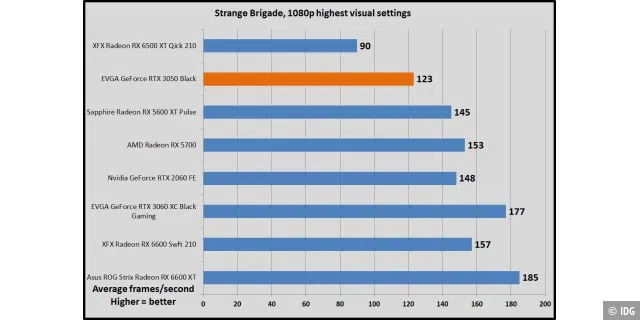 Strange Brigade, 1080p highest
