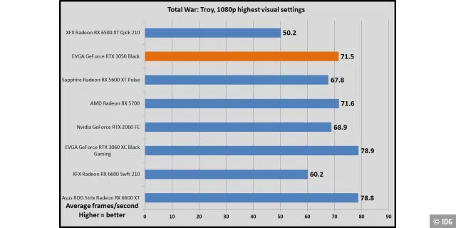 Total War: Troy, 1080p highest