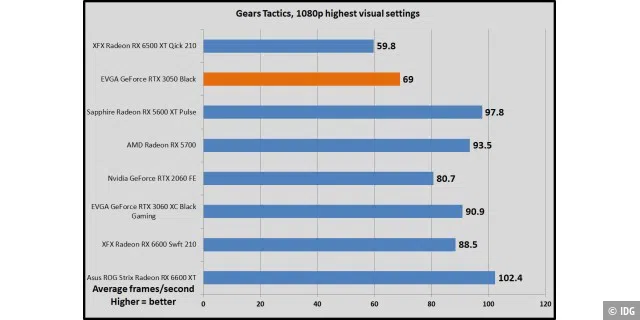 Gears Tactics, 1080p highest