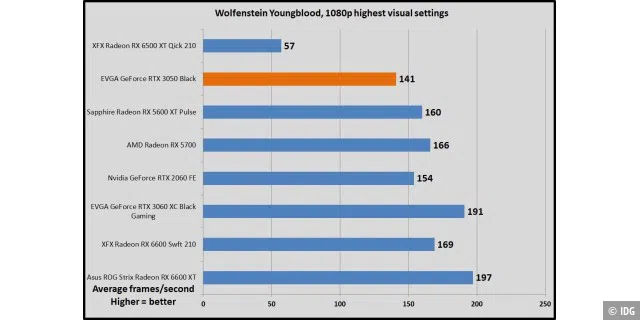 Wolfenstein Youngblood, 1080p highest