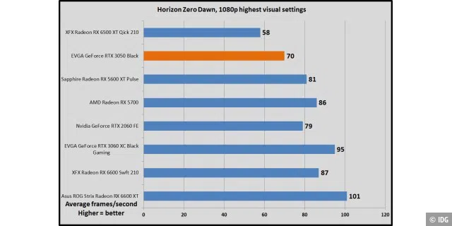 Horizon Zero Dawn, 1080p highest