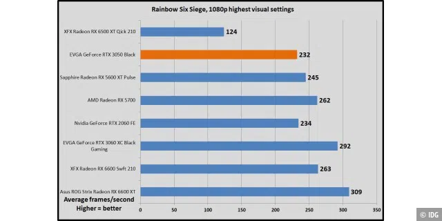 Rainbow Six Siege, 1080p highest