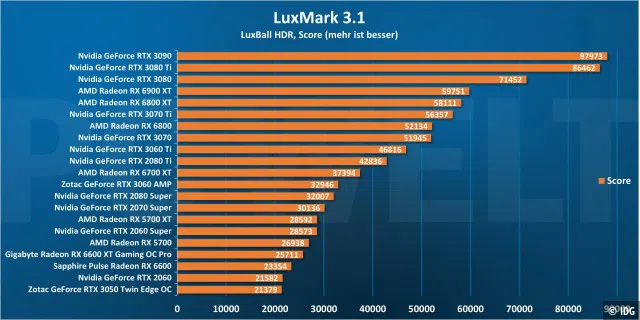 LuxMark