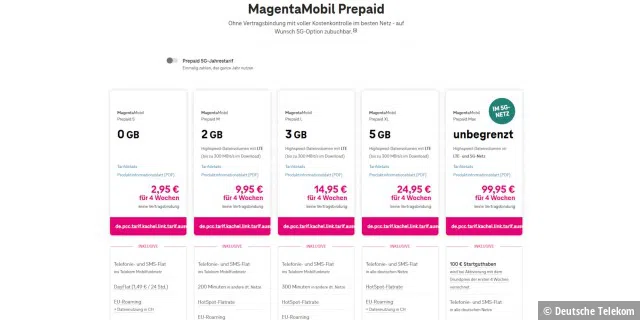 Die MagentaMobil-Prepaid-Tarife.
