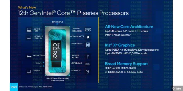 12th Gen Intel Core P-Series Processors Package