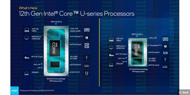 12th Gen Intel Core U-Series Processors Package