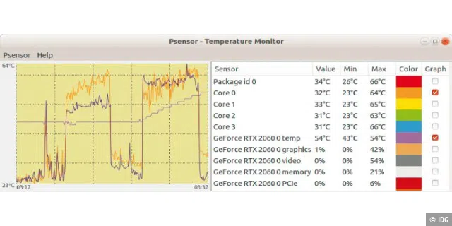 Wärmeentwicklung: Eine zu heiße CPU kann einen Systemabsturz bewirken. Das Tool Psensor zeigt die Temperaturen an und Sie sehen sofort, ob die Kühlung Ihres PCs ausreicht.