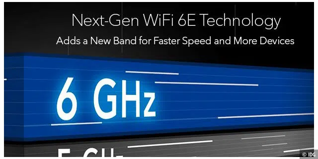 Wi-Fi 6E öffnet eine zusätzliche Frequenz für WLAN-Übertragungen: Nur neue Geräte können sie nutzen, deshalb läuft die Übertragung dort weitgehend störungsfrei ab.