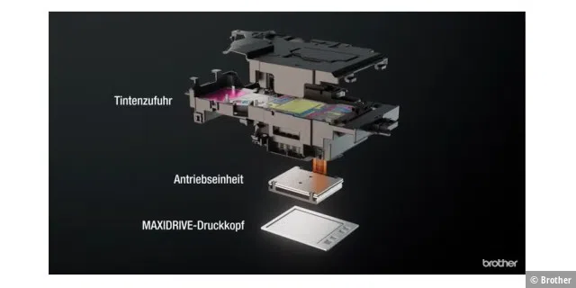 Neuer Brother-Druckkopf Maxidrive - Aufbau