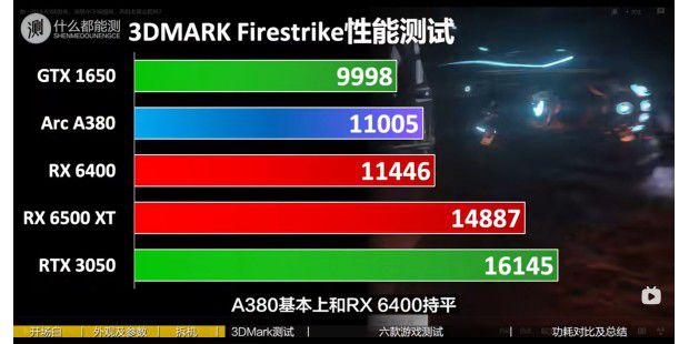 Intel Arc A380 in 3DMark Fire Strike