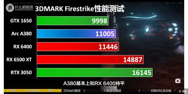 Intel Arc A380 im 3DMark Firestrike