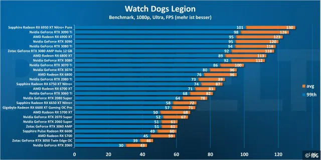 Watch Dogs Legion 1080p