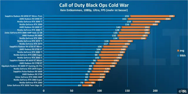 Call of Duty Black Ops Cold War 1080p