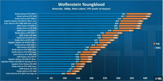 Wolfenstein Youngblood 1080p