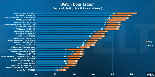 Watch Dogs Legion 1440p