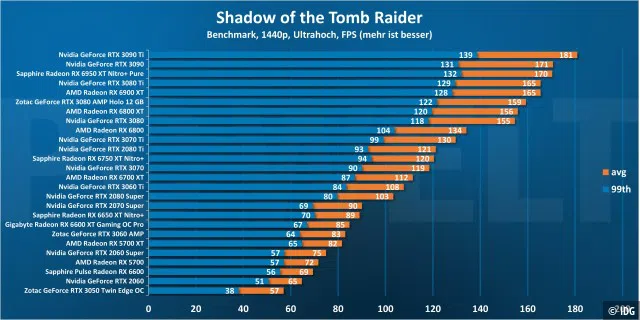 Shadow of the Tomb Raider 1440p