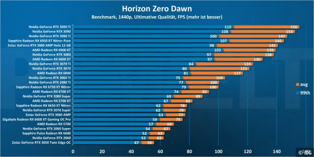 Horizon Zero Dawn 1440p