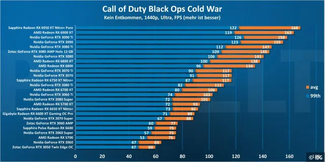 Call of Duty Black Ops Cold War 1440p