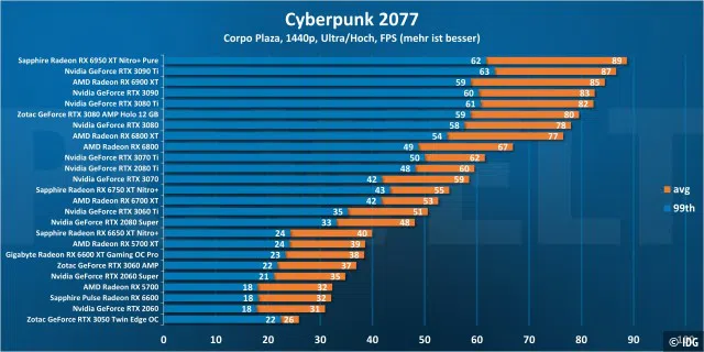 Cyberpunk 2077 1440p
