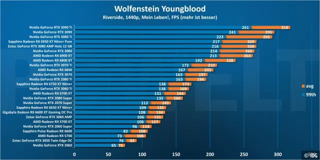Wolfenstein Youngblood 1440p