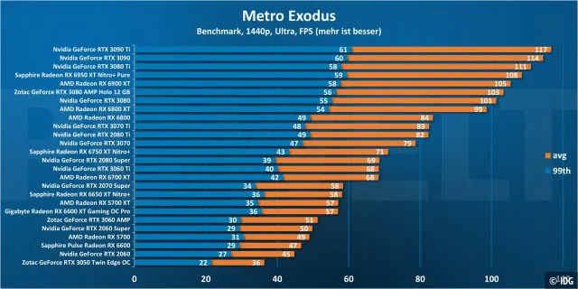Metro Exodus 1440p
