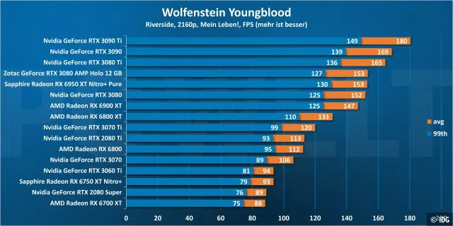 Wolfenstein Youngblood 2160p