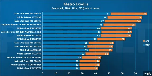Metro Exodus 2160p
