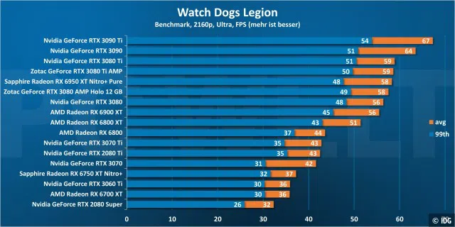 Watch Dogs Legion 2160p