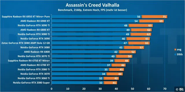Assassin's Creed Valhalla 2160p