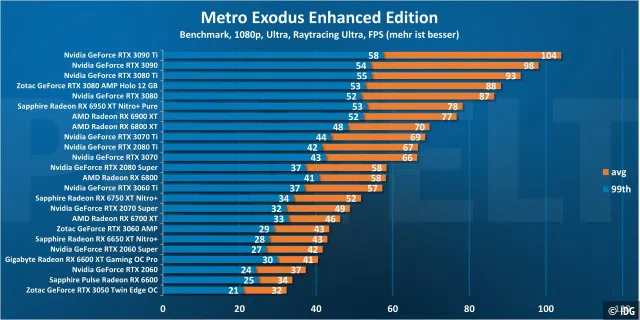 Metro Exodus Enhanced Edition 1080p