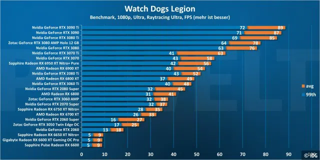 Watch Dogs Legion 1080p