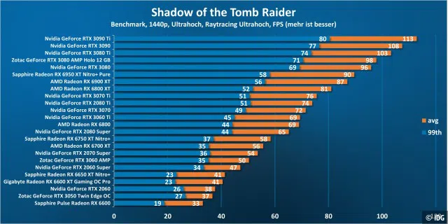 Shadow of the Tomb Raider 1440p
