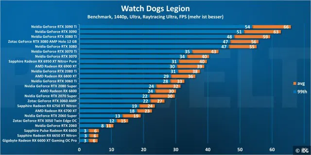 Watch Dogs Legion 1440p