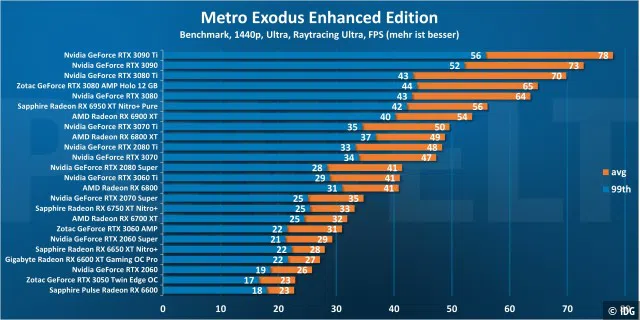 Metro Exodus Enhanced Edition 1440p
